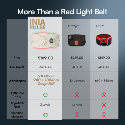 HALO PULSE Red Light EMS Core Belt