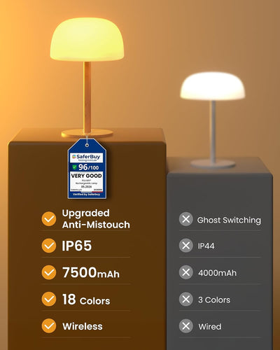 AquaGlow™ Waterproof Shower Lamp